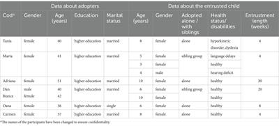 “We thought we were stronger than we were”: adopters’ narratives about the adoption journey and disruption